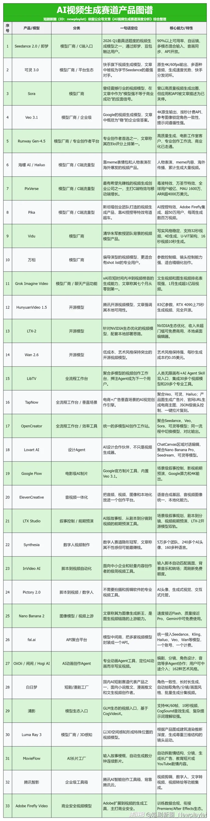 AI短剧工具越做大越亏钱？资本却不断砸下真金白银