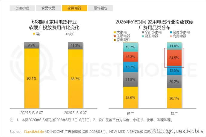 QuestMobile 2026年618洞察报告
