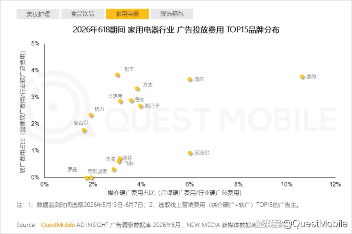 QuestMobile 2026年618洞察报告