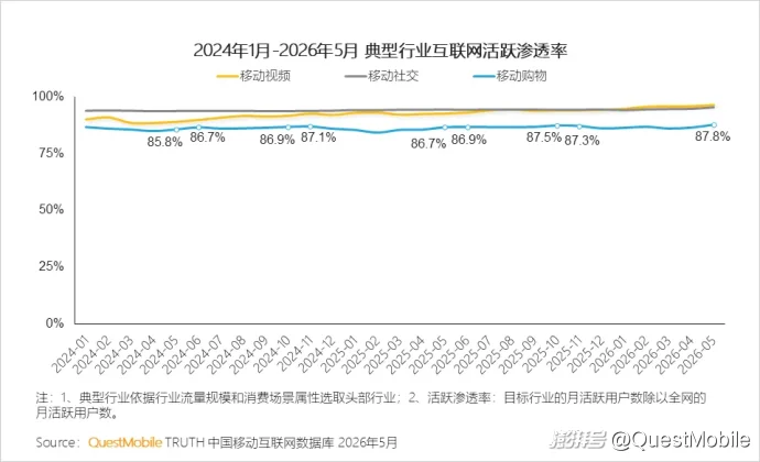 QuestMobile 2026年618洞察报告