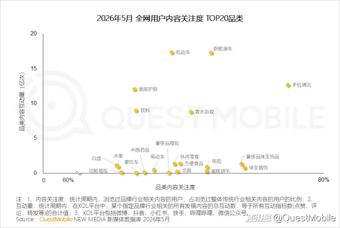 QuestMobile 2026年618洞察报告