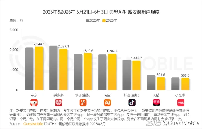 QuestMobile 2026年618洞察报告