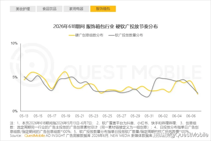 QuestMobile 2026年618洞察报告