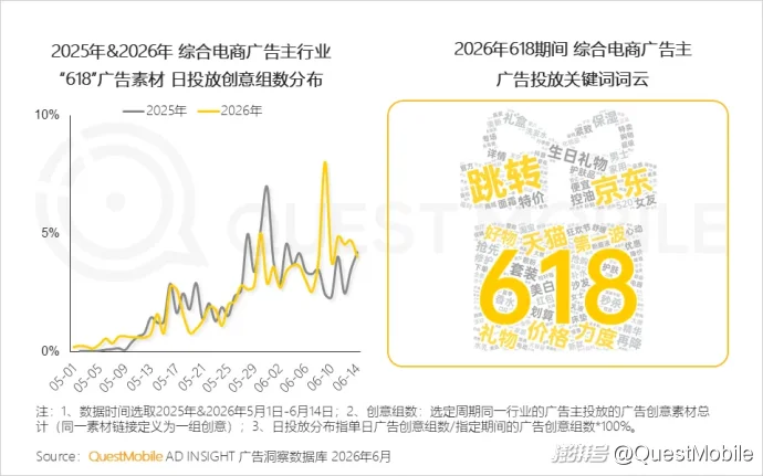 QuestMobile 2026年618洞察报告