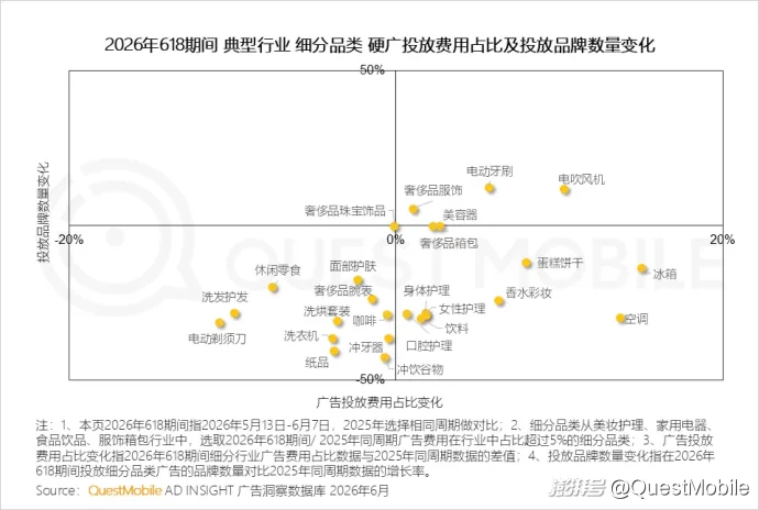 QuestMobile 2026年618洞察报告