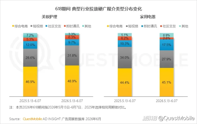 QuestMobile 2026年618洞察报告