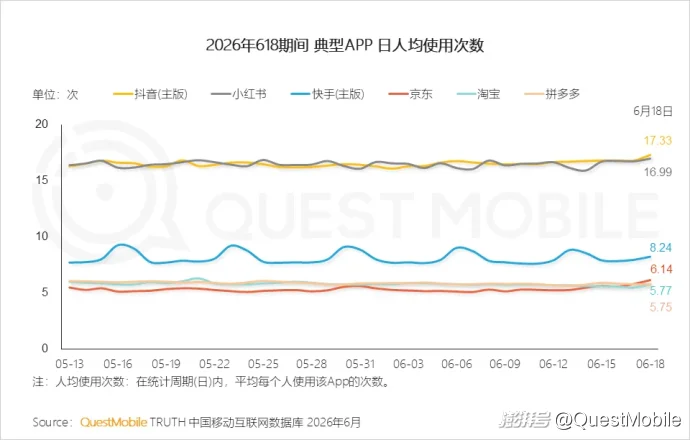 QuestMobile 2026年618洞察报告