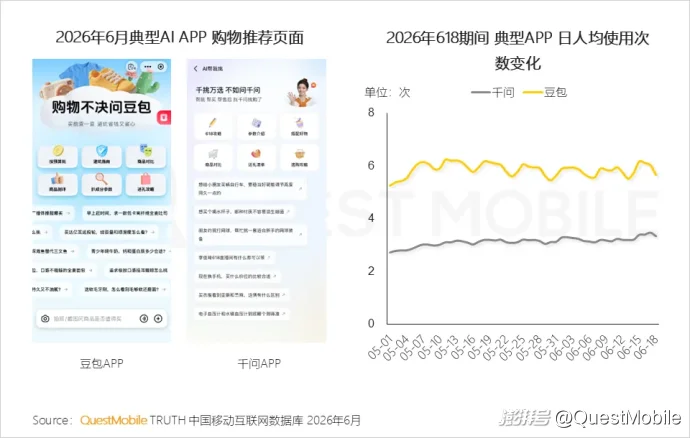 QuestMobile 2026年618洞察报告