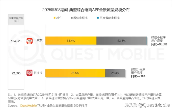 QuestMobile 2026年618洞察报告