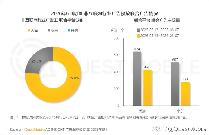 QuestMobile 2026年618洞察报告