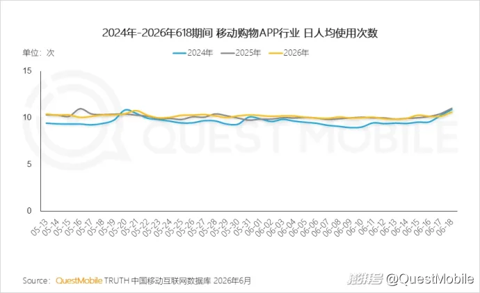 QuestMobile 2026年618洞察报告