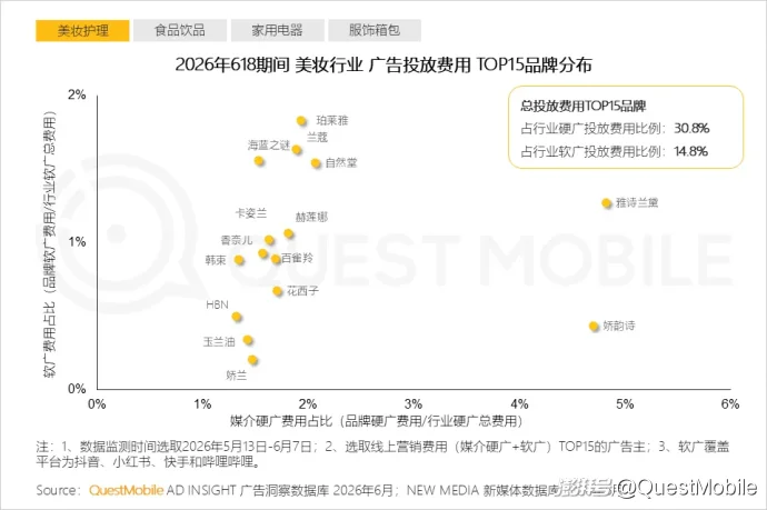 QuestMobile 2026年618洞察报告