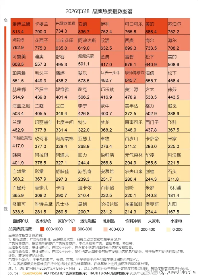 QuestMobile 2026年618洞察报告