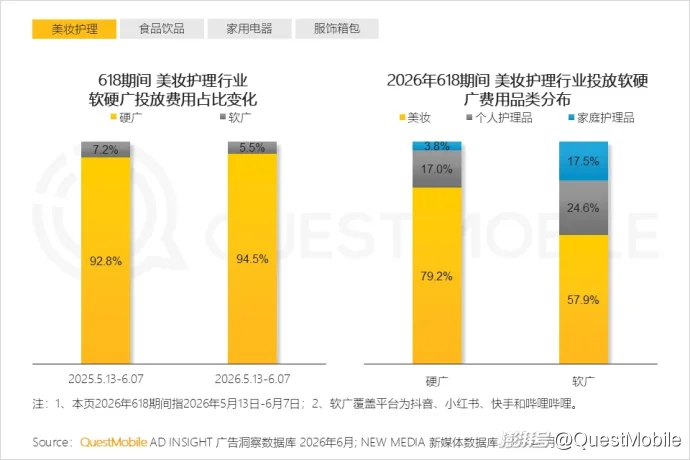 QuestMobile 2026年618洞察报告