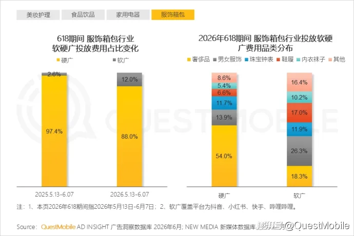 QuestMobile 2026年618洞察报告