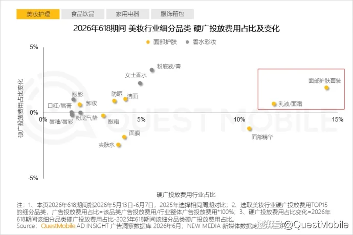QuestMobile 2026年618洞察报告
