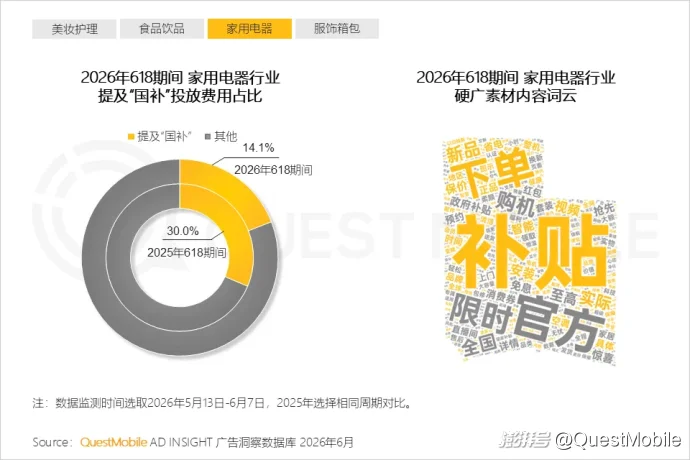 QuestMobile 2026年618洞察报告