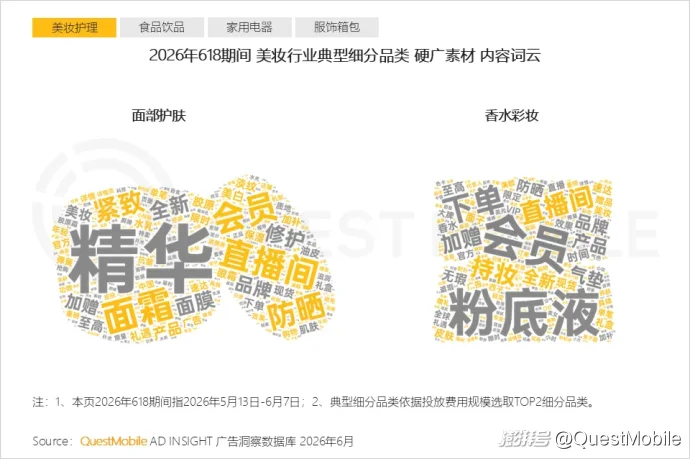 QuestMobile 2026年618洞察报告