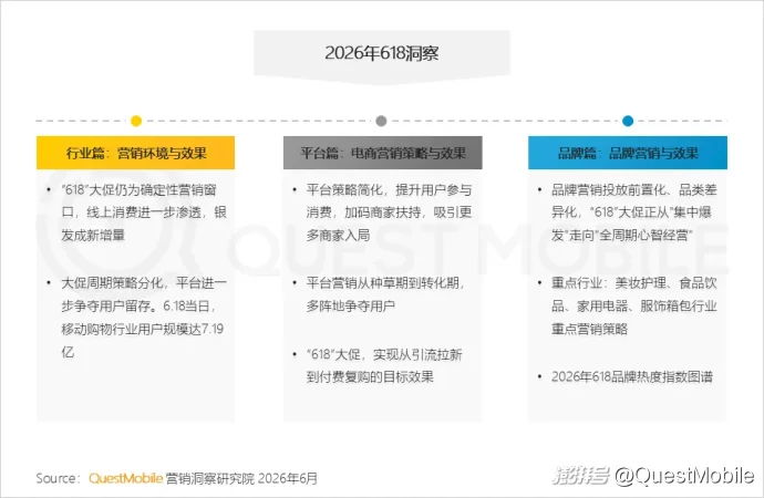 QuestMobile 2026年618洞察报告