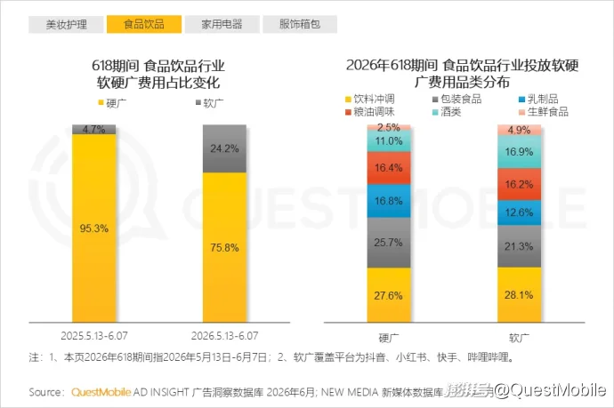 QuestMobile 2026年618洞察报告