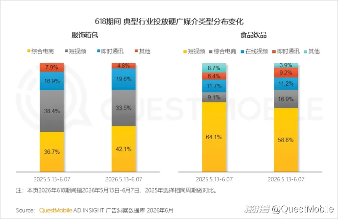 QuestMobile 2026年618洞察报告
