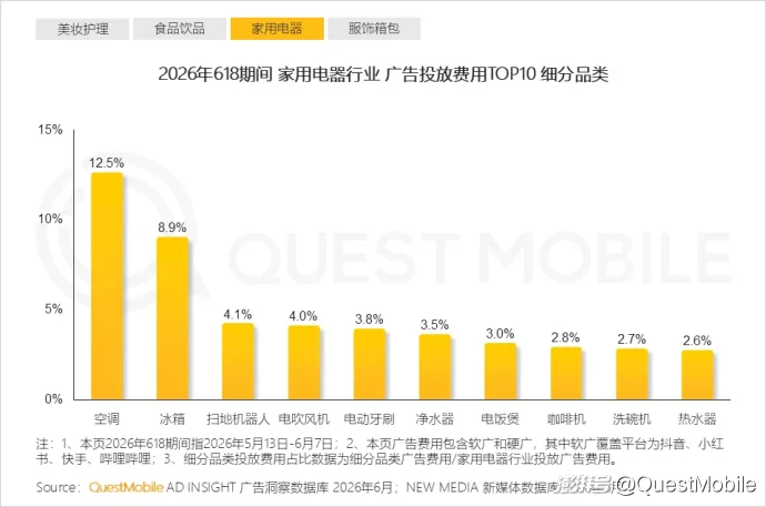 QuestMobile 2026年618洞察报告