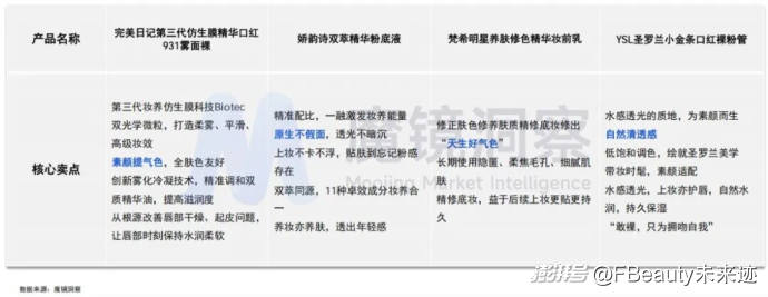 1160亿元之后，美妆护肤市场走向两种分化
