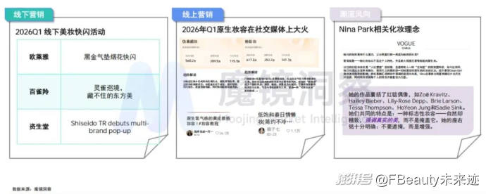 1160亿元之后，美妆护肤市场走向两种分化