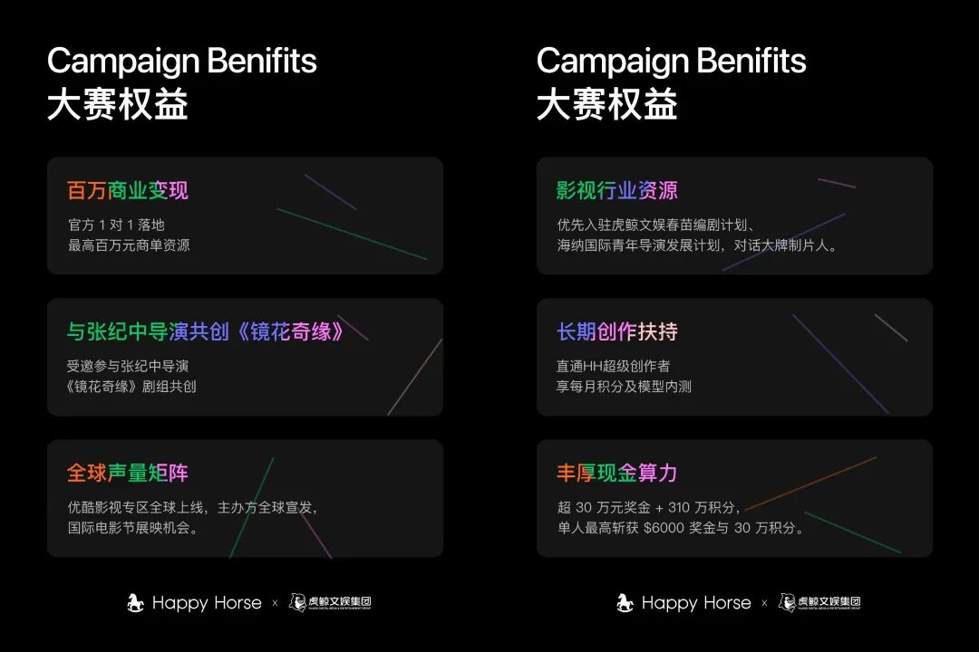 我用HappyHorse 1.1做的AI短片，参加了一场可能改变影视行业生态的AI大赛｜深度