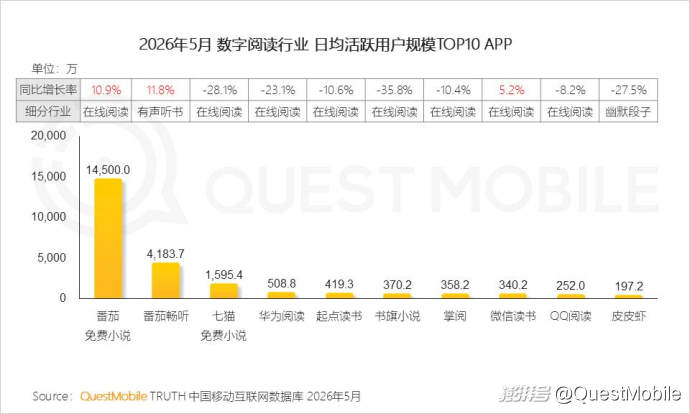 QuestMobile2026“夜经济”洞察报告