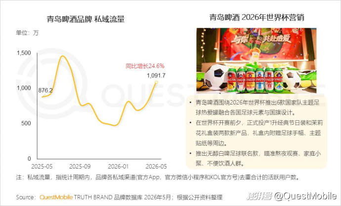 QuestMobile2026“夜经济”洞察报告