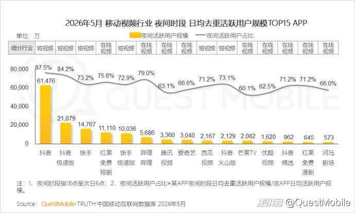 QuestMobile2026“夜经济”洞察报告