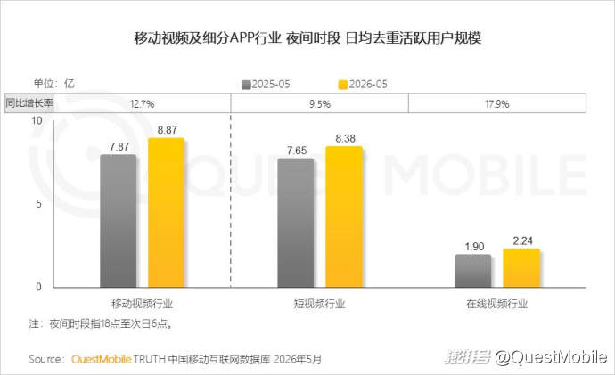 QuestMobile2026“夜经济”洞察报告