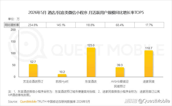 QuestMobile2026“夜经济”洞察报告