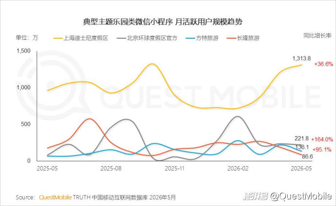 QuestMobile2026“夜经济”洞察报告