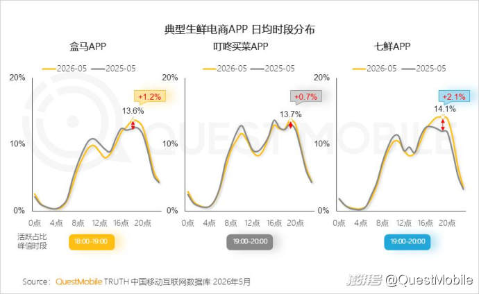 QuestMobile2026“夜经济”洞察报告
