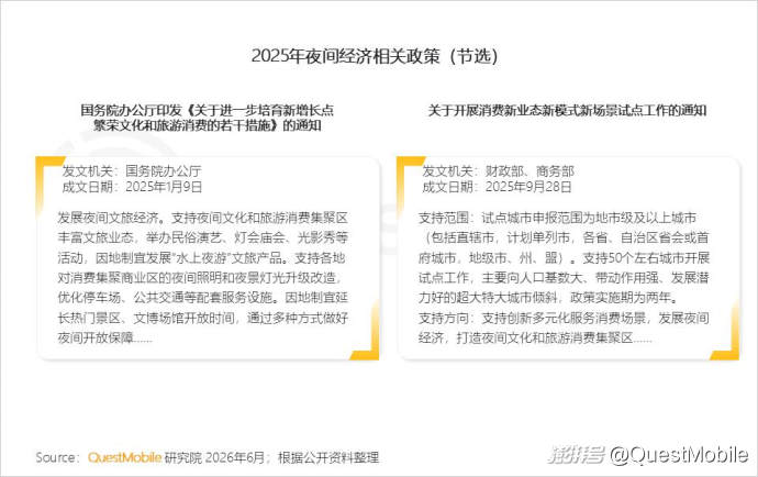 QuestMobile2026“夜经济”洞察报告