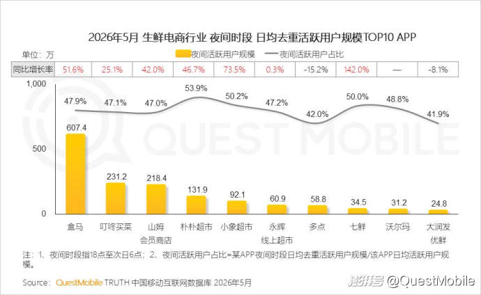 QuestMobile2026“夜经济”洞察报告