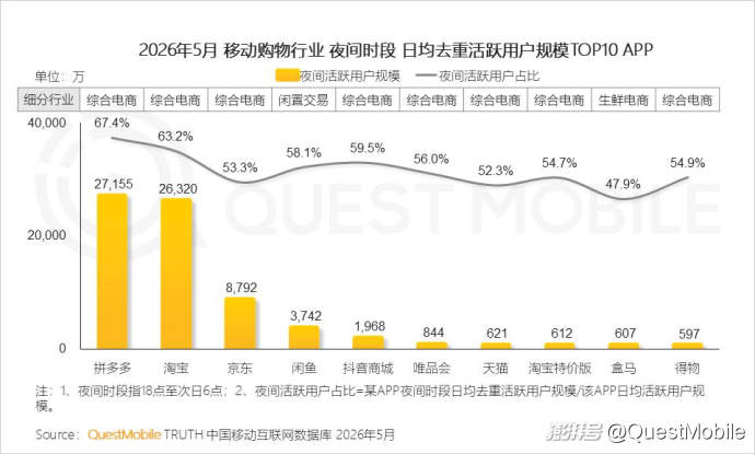 QuestMobile2026“夜经济”洞察报告