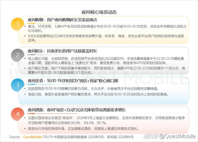QuestMobile2026“夜经济”洞察报告