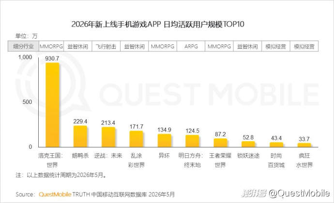 QuestMobile2026“夜经济”洞察报告