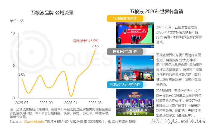 QuestMobile2026“夜经济”洞察报告