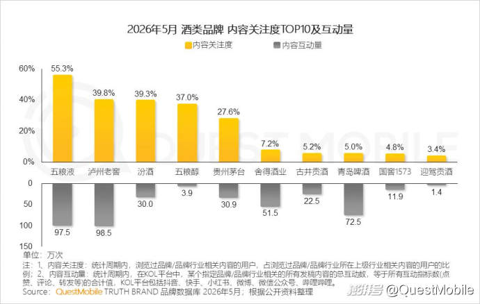 QuestMobile2026“夜经济”洞察报告