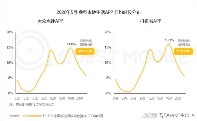 QuestMobile2026“夜经济”洞察报告