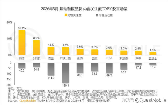 QuestMobile2026“夜经济”洞察报告