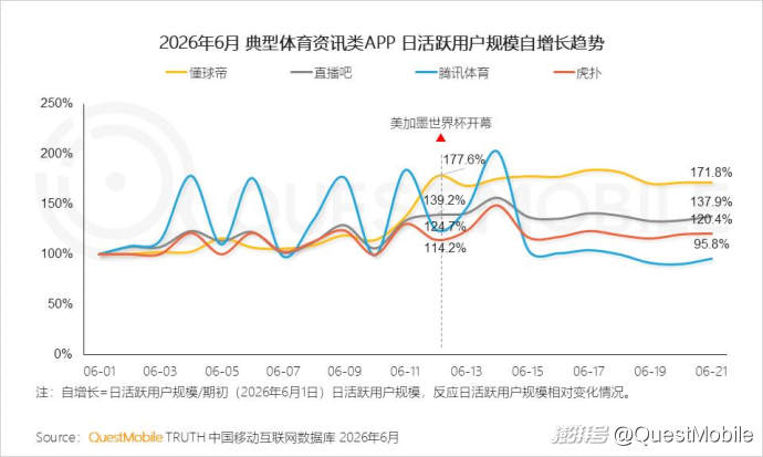 QuestMobile2026“夜经济”洞察报告