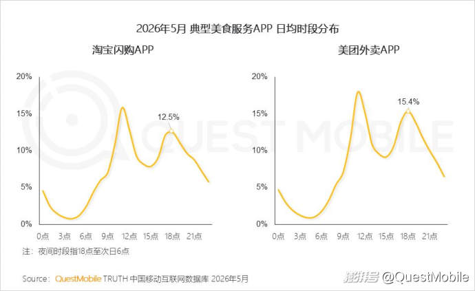 QuestMobile2026“夜经济”洞察报告