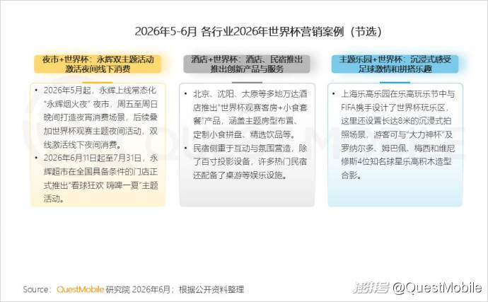 QuestMobile2026“夜经济”洞察报告