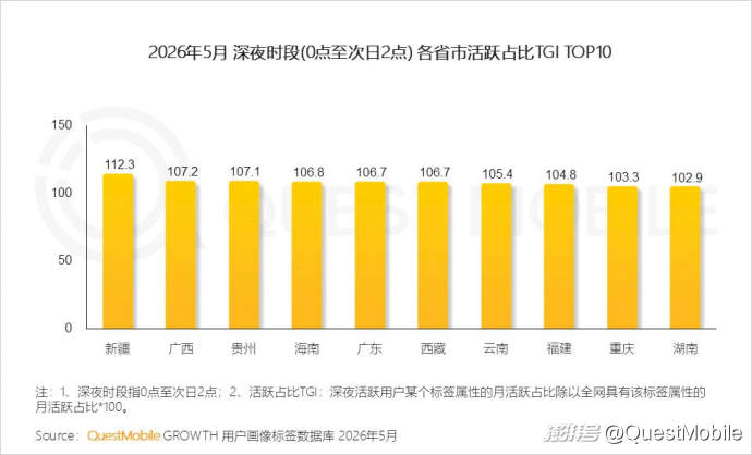 QuestMobile2026“夜经济”洞察报告
