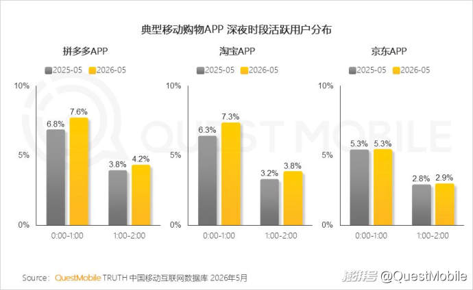 QuestMobile2026“夜经济”洞察报告